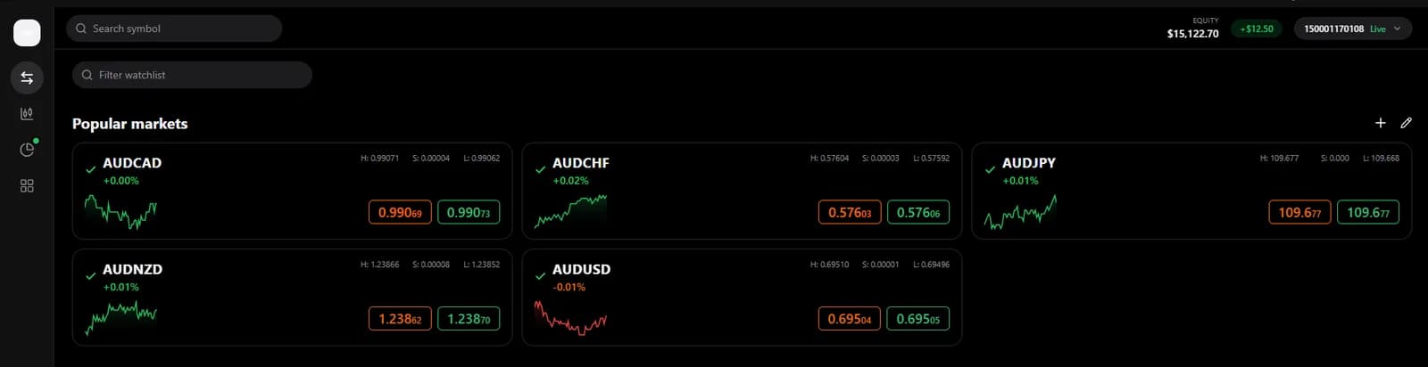 Constant Trader desktop watchlist with live prices, spreads and sparklines for five currency pairs