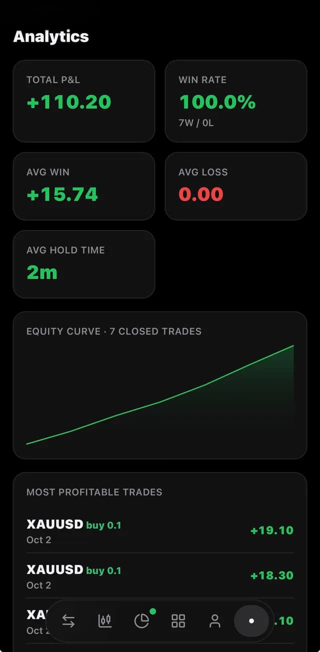 Constant Trader mobile analytics showing total P&L, win rate, average win and loss, hold time and an equity curve