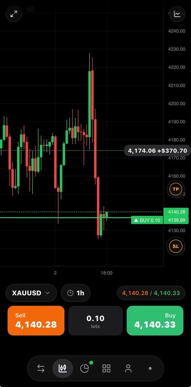 Constant Trader mobile hourly XAUUSD chart with an open buy position and its take profit and stop loss