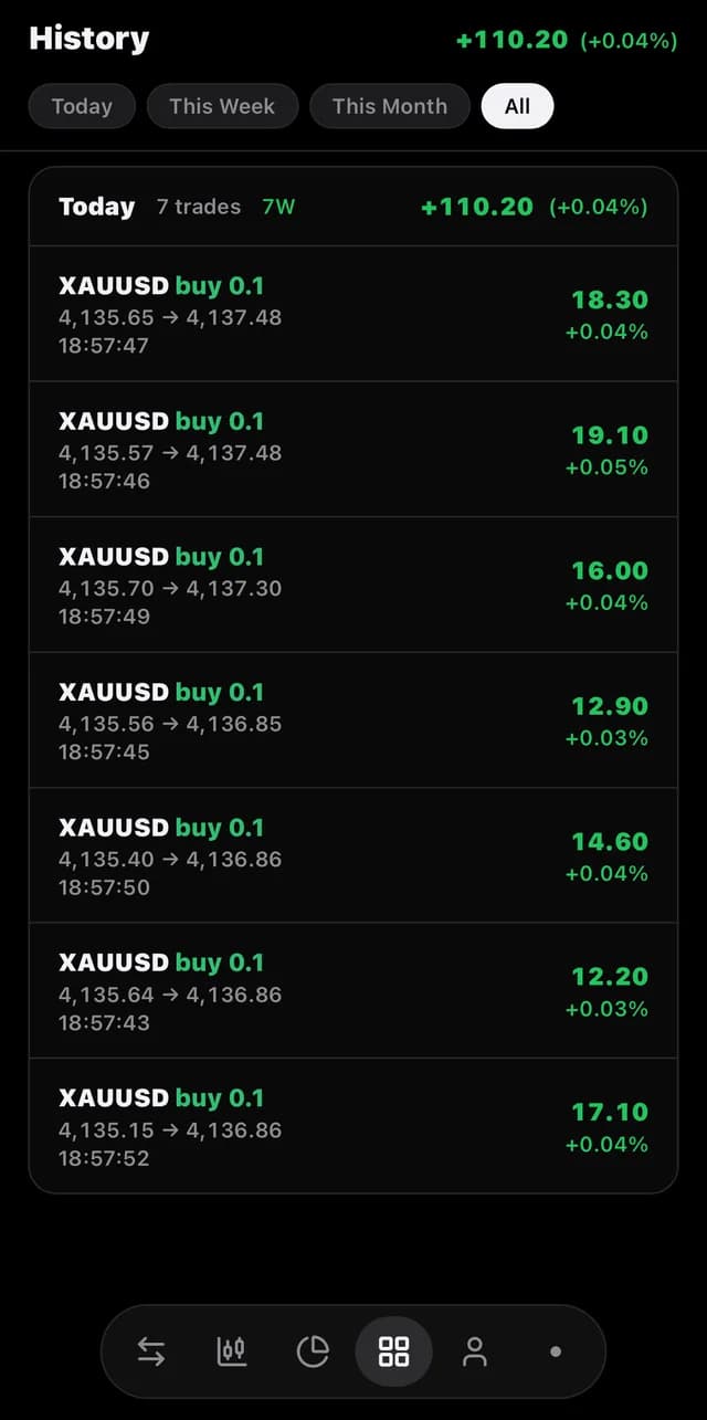 Constant Trader mobile trade history listing the day's trades with their P&L